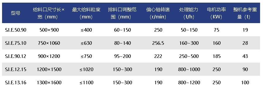 顎式破碎機